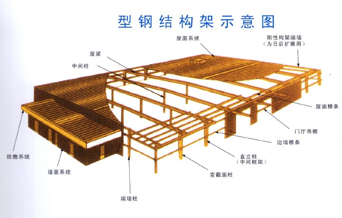 型钢结构架示图