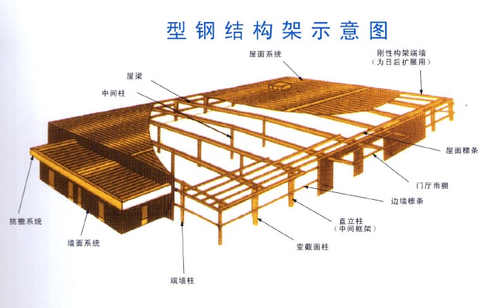 Type steel structure diagram